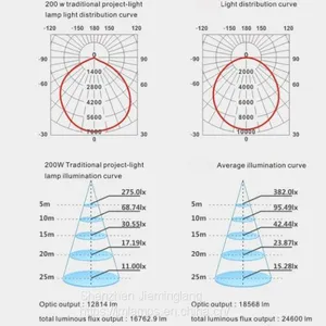 Service Thoughtful Jie Minglang Super Life JML-FL-G30W LED Outdoor Community Lighting 30W thumbnail-4