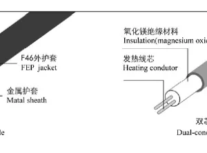 XINHUANING Heating Cable: Mineral Insulated Max Temp 800 Degrees-IECEX and EAC Certified thumbnail-3