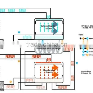 Dehumidifying Dryer Units From AOLAN Plastic Swamp Coolers thumbnail-3