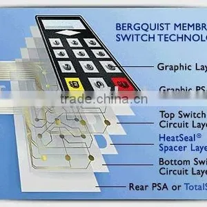 Control Panel Switch thumbnail-1