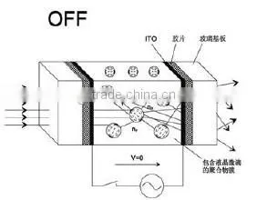 Qingdao Hexad High Quality PDLC Switchalbe Smart Film thumbnail-2