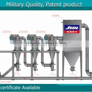 Pigment and Iron Oxide Red Powder Air Milling Machine thumbnail-1