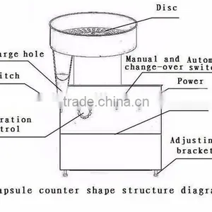 Hot Sale Tablet / Capsule / Pill Counting Machine thumbnail-2