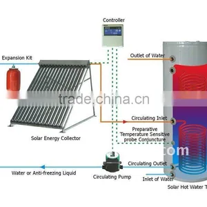 Split Rubber Heat Copper Pipe Solar Collector in Germany ,Poland Market thumbnail-1