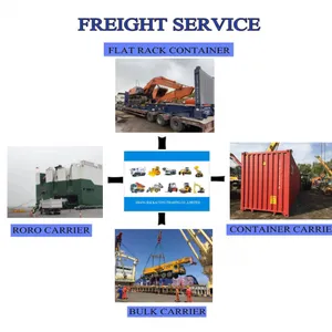 Shanghai Kaiyi Trading Co.,ltd company overview - view 3 thumbnail