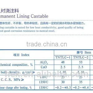 Tundish Coating / Permanent Lining Castable thumbnail-4