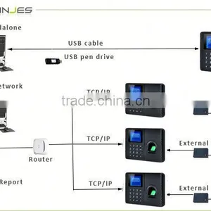 No Need Software USB Flash Driver Download Biometric Time Clock | Ebay thumbnail-5