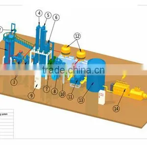 2017 New Technology 100kw Wood Gasifier/ Biomass Gasification Power Generation thumbnail-4