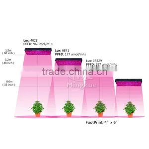 Gaea Led Plant Light For Indoor Plants 5W LED Hydroponic System thumbnail-2