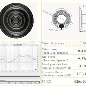 Top Sale 20mm Speaker Parts 16ohm 0.25w Micro Speakers for Earphone thumbnail-5
