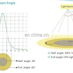 Custom Multiple Degrees Optional Bi Projector Led Lens Reflector Optical Led Lens thumbnail-7