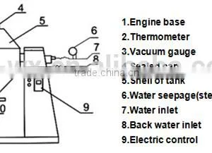 Supply High Efficient Double Cone Rotary Vacuum Dryer for Fruit or Vegetables thumbnail-3