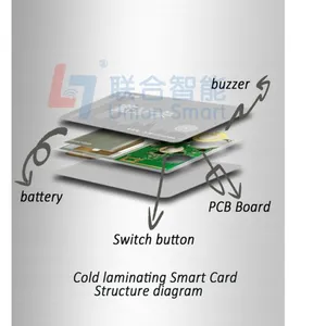 Cold Laminating Technology New Smart Card Technology thumbnail-2