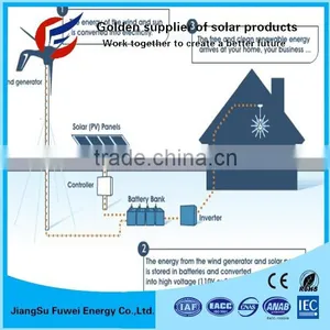 Ce Approved 4kw Solar Electricity Home System Include 12v 100w Solar Panel thumbnail-4