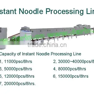 2016 New Fried Electric Instant Noodle Making Machinery thumbnail-1