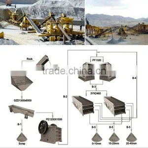 Diamond Ore Crushing Plant Jaw Crusher -- China Yufeng Brand thumbnail-1