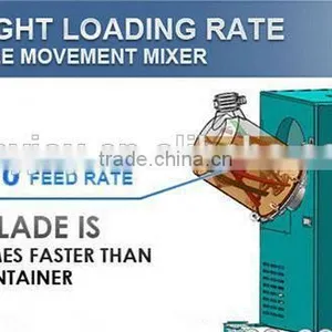 Widely Applied Unique Blades and Barrel Double Double Movement Powder Blending Machine thumbnail-3