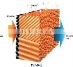 Yinuo 7090 Evaporative Cooling Pad for Poultry House thumbnail-4