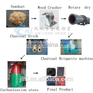 Charcoal Briquette Production Line,sawdust Briquette Charcoal Machine Supplier thumbnail-1