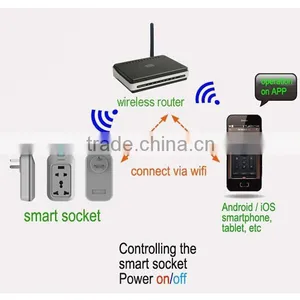 New Tech Home Automation Android/iOS Cloud Cellphone Remote Control Wifi Smart Switch thumbnail-1