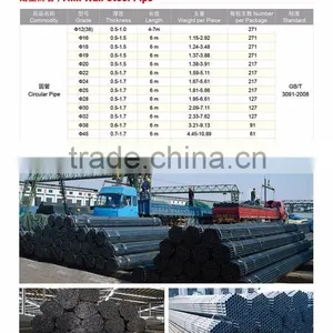 HFERW Welding Round Thin Wall Tube thumbnail-3