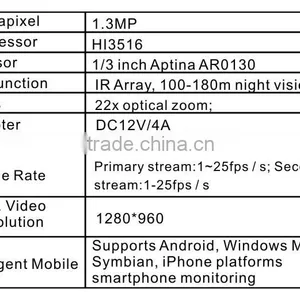 1.3mp 960p 22x ir Ptz Speed Dome ip Speed Dome Camera With High Quality thumbnail-4