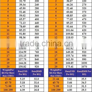 Cheapest Dhl International Shipping Rates to Netherlands thumbnail-3