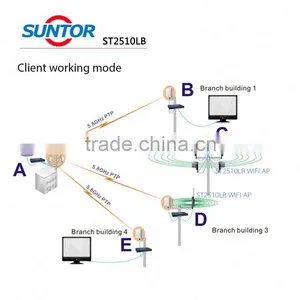 Mini Microwave 2.4G Long Range Wireless Transmission thumbnail-6