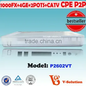 Voice, Data & RF Service For CPE Switch thumbnail-1