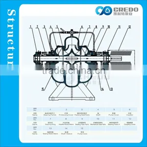 High Pressure Water Pump thumbnail-3