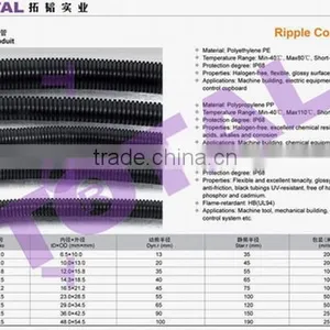 Flexible Conduit, Ripple Conduit thumbnail-1