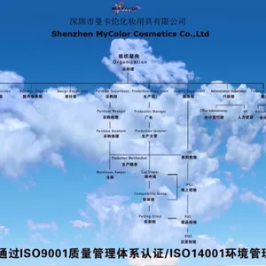 Shenzhen Mycolor Cosmetics Co.,Ltd company overview - view 4 thumbnail
