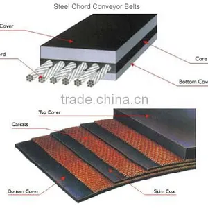 Flame Resistant Rubber Conveyor Belt for Static Conductive Belt in Power Plant thumbnail-1