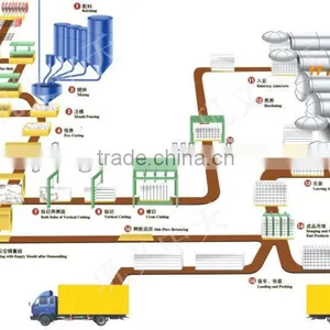High Output Lightweight Aac Block Making Plant,concrete Block Machine,aac Machine thumbnail-4