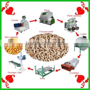 1-20T/H High Efficiency Easy Operation Animal Feed Pellet Production Line For Sale thumbnail-5