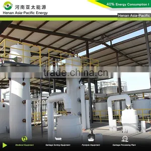 High Output Automatic Biodiesel Plant Biodiesel Machine Biodiesel Equipment With SGS thumbnail-2