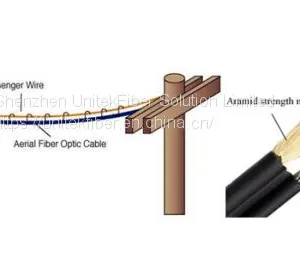 Aerial Fiber Optic Cable thumbnail-1