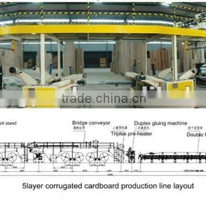 Automatic Corrugated Paper Cardboard Box Making Machines thumbnail-1