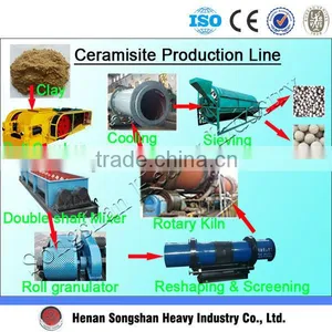 LECA Light Weight Aggregate Whole Set Production Equipment China Manufacturer thumbnail-6