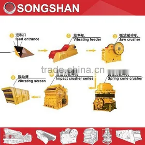 Stone Production Line Manufacturer thumbnail-5