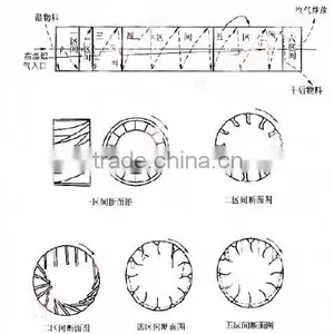 Double Drum Dryer Small Drum Dryer Sawdust Drum Dryer Quality Choice thumbnail-4