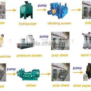 High Speed Kraft Paper Making Machine From Shandong China thumbnail-1