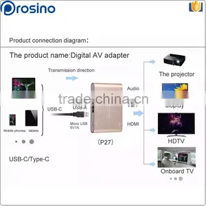 Customized Multifunction VGA / Audio Connector USB-A / Micro USB Digital Av Multiport Adapter thumbnail-5