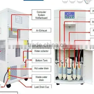 Touch Screen CE High Quality Atmospheric Water Generator AWG HR-90HK thumbnail-4