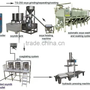 TG-250 Shanghai Automatic Tofu Machine / Tofu Making Machine thumbnail-2