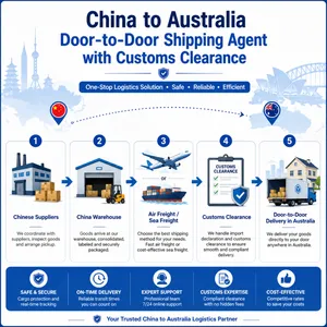 China to Australia Door-to-Door Shipping Agent With Customs Clearance thumbnail-5