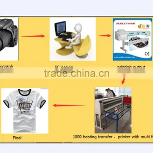 Large Format Roller Dye Sublimation Heat Transfer Machine ADL-1800 thumbnail-4