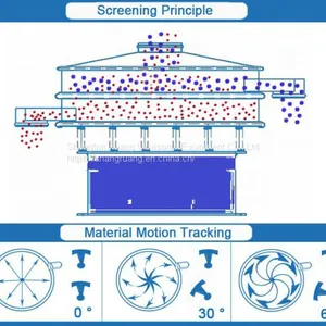 High Precision Swing Tumbler Screen Rotary Vibrating Sieve Machine thumbnail-4