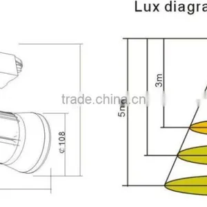 2years Warranty, LED Track Light 30W Cool White SP-8007, IP65 thumbnail-3