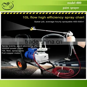 Electric Airless Paint Sprayer Paint Sprayer Portable Airless Painting Machine thumbnail-1